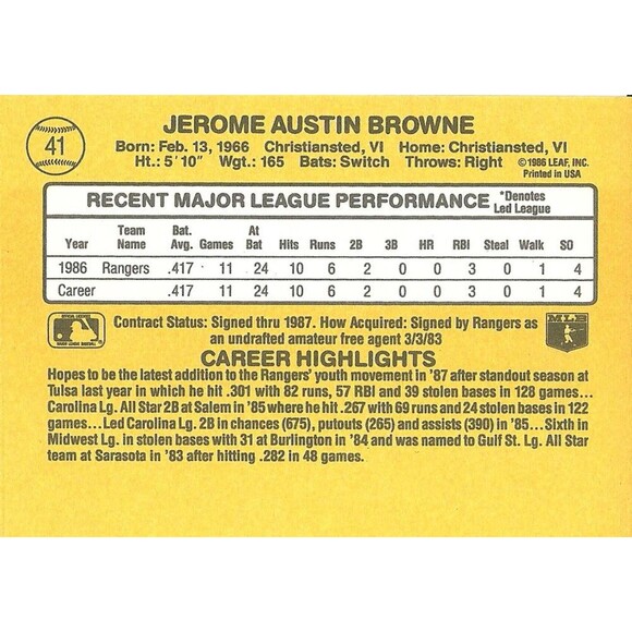 1987 Donruss Baseball Card - #41 Jerry Browne - Picture 2 of 2